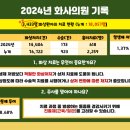 화사의원 네이버블로그