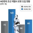 씨제이 제일제당(주)양산공장 | 코스피 사상 최초 6,300선 돌파│반도체 · 증권 · 로봇 · 스테이블 코인