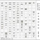 한오백년 Daum카페