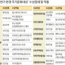 에이치와이코퍼레이션 이미지