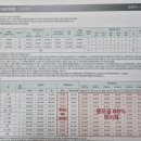 씨유 대구범어명문점 | 범어역 화성파크드림 다아르 범어 광명아파트 재건축 모델하우스 3월 27일오픈!!