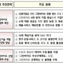 대한그린바이오