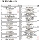 영산강주유소