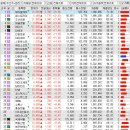 상한가 및 급등주, 시간외 단일가 - 20240624