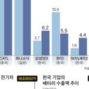 진보밧데리