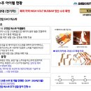 삼보모터스 이미지