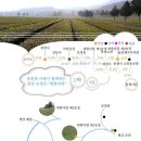 대한다업(주) - 성남시 중원구 | 대한다업(주)