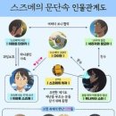 신카이 마코토의 『스즈메의 문단속』, 독서가 고역일 수도 있다. 이미지