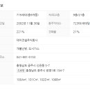 대아공인중개사사무소 네이버블로그
