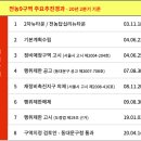 전농18 이미지