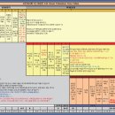 <요한계시록 도표> 전도지 제작 중 이미지