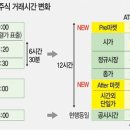 오후 8시까지 주식 거래… 국내 1호 대체거래소 내달 4일 출범 이미지