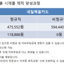 2017년 3D프린팅 국비지원 교육생 모집안내 (NCS 재직자 3D프린팅용 시제품 제작 양성과정) 이미지