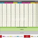 서면동원오피스텔 이미지