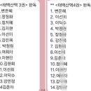 함께 읽기 및 독서토론 | [조정래 100년 북클럽] 태백산맥 7.8권 독서토론