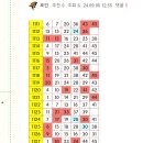 1136회차 당첨번호 1~2수 예상수(6개) 이미지