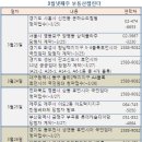 다사로움공공임대아파트 이미지