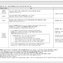 세광건축사사무소 이미지
