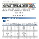 2021학년도 공립 중등교사 임용시험 모집현황_(전문상담교사 [전국]701명) 이미지