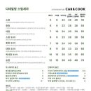 카앤스팀 이미지