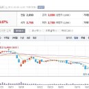 10월6일 데일리진단 - SMEC 주가흐름 및 투자전략 이미지