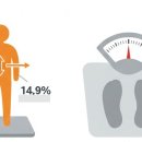 (주)여방 | 약사 언니가 6kg 뺀 그 주사, 위고비 리얼후기 | 위고비 부작용, 다이어트 원리·효과·방법·가격 등...
