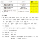 평택시 현촌초교 등 23개소에 무인교통단속(신호, 과속) 무인교통단속 장비 설치 행정예고 이미지