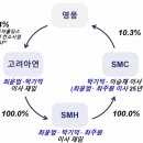 플랜비파트너스