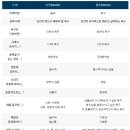 니즈(NEEDS) 이미지