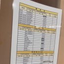 김양식내과의원 네이버블로그