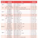 바우미우동물병원 이미지