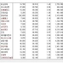 [2016년 8월 1일 월 - 모닝증시핵심 매일체크] (매일 아침 5분, 주식시장의 핵심 정보와 흐름 파악하기 - 흐름을 알아야 기회를 놓치지 않습니다 !!!) 이미지