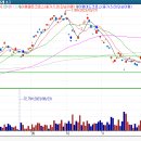 WTI 매도 이미지