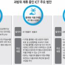 최신정보통신 이미지