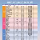 경산시 여성회관 이미지