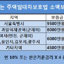 소액임차인 우선변제금 궁금 이미지