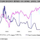 슈퍼달러 진정과 바이코리아(김한진) 이미지