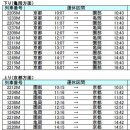 (JR서일본 발표) 동일본 재해 영향으로 4월 2일부터 적용되는 JR서일본의 감편운행 변경 다이야 & 그 배경 이미지