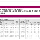 판암동228 이미지
