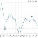 주식회사 현대바이오랜드