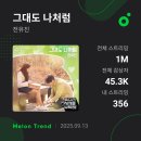 전국노래자랑 보령시 편 방송 9,21일 입니다 이미지