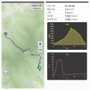 경남 산청 지리산 천왕봉(1,915m)을 중산리탐방안내소 에서 이미지