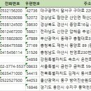 의료법인 파란시티의료재단 부산항운병원 | 전국의료재단 주소록 전화번호부