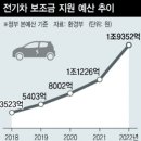 영원전기 - 동대문구 전농로4길 81 | 영원전기