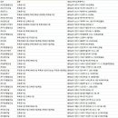 흥림종합건설(주) 이미지