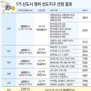 퇴계공인중개사사무소 이미지