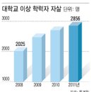 명문모텔