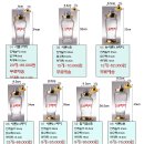 샤론 티스토리
