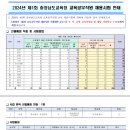 2024년 제1회 충남교육청 교육공무직원 채용시험 안내 이미지