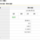 593회 일본로또 월요일 결과 이미지